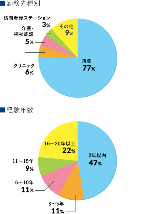 広告商品のご案内 ナース専科プラス